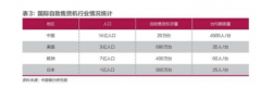 自动无人售货机的第二春即将来临？