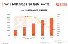 蓝冠现在加盟自动售货机还能赚钱吗？