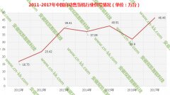 安徽双凯：自动贩卖机火爆绝不是偶然